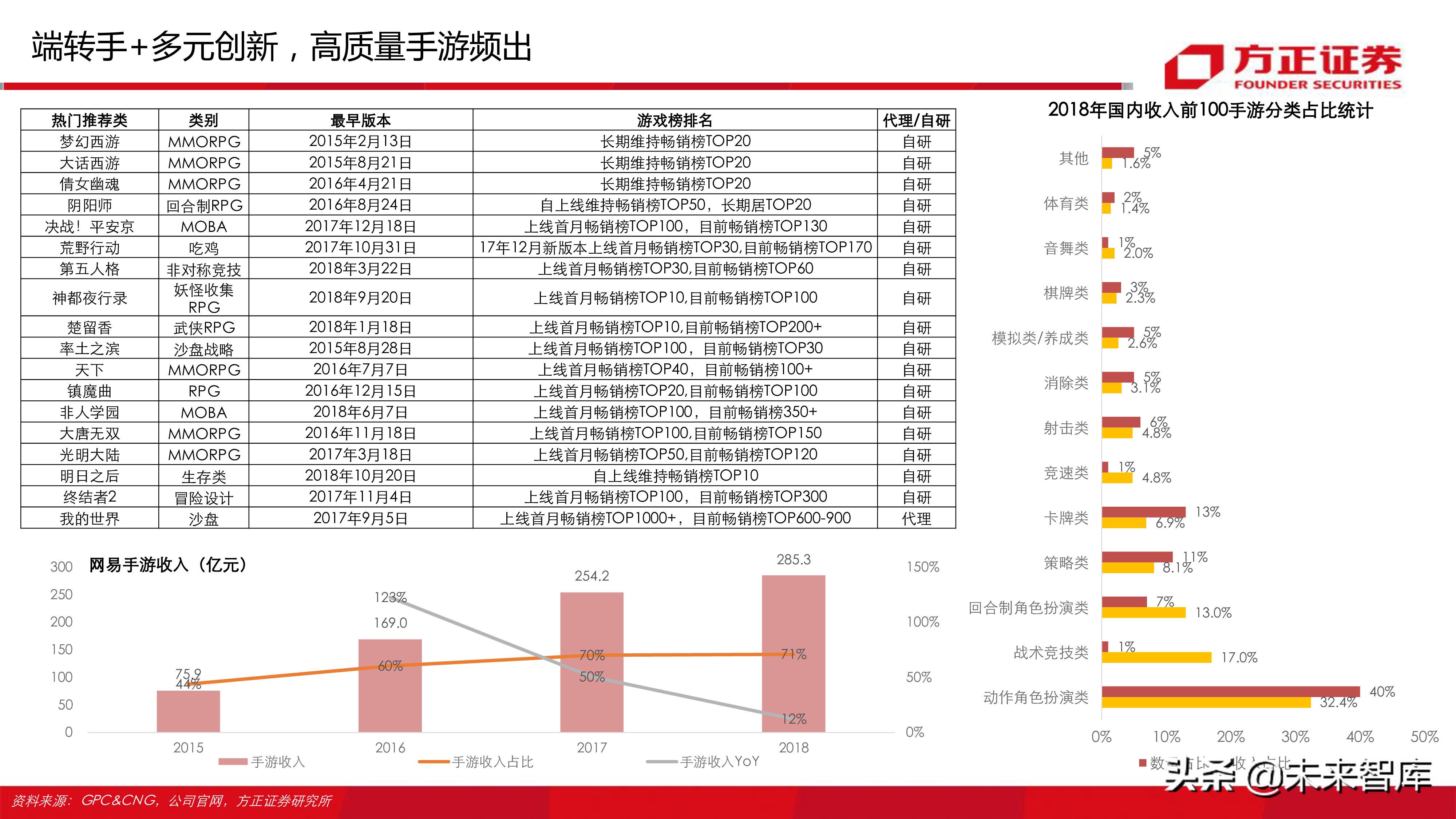 云游戏行业深度分析报告：寻找游戏界的Netflix（77页ppt）