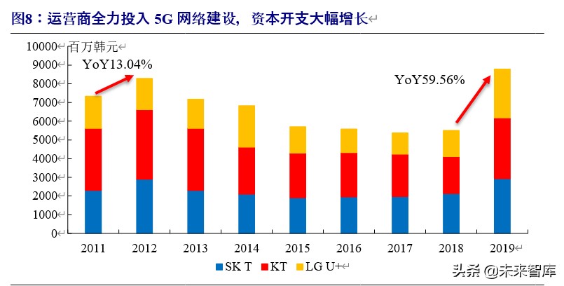 VR专题报告：借鉴韩国，中国运营商有望推动VR产业新一轮增长