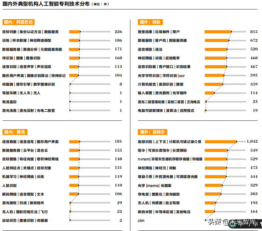 2019人工智能产业知识产权发展白皮书