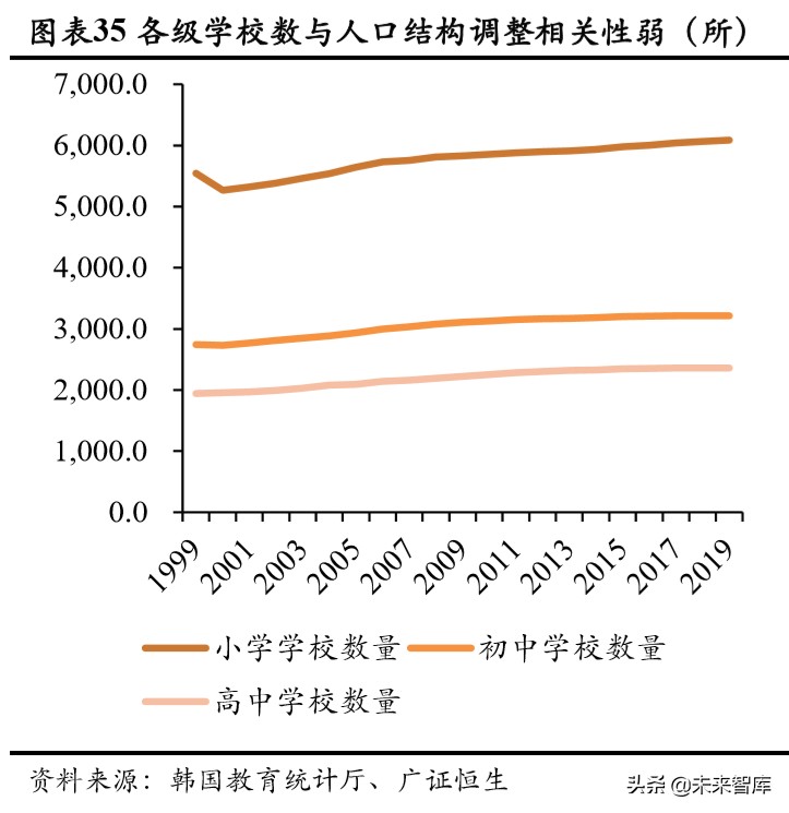 人口與教育專題報(bào)告：持續(xù)下滑的新生人口對(duì)教育行業(yè)意味著什么