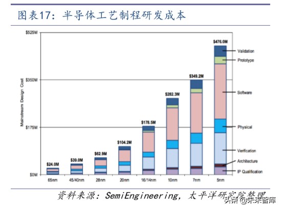 半导体封测行业深度报告：景气向上，旭日初升