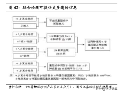 医疗行业专题：核酸分子诊断龙头凯普生物深度解析