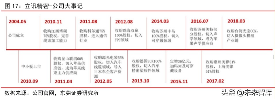 苹果产业链专题报告：四大动能推动苹果产业链高速增长