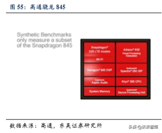 5G助力VR/AR崛起，产业链相关机遇分析（80页）