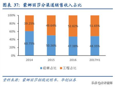 房地产行业集中采购市场深度分析报告
