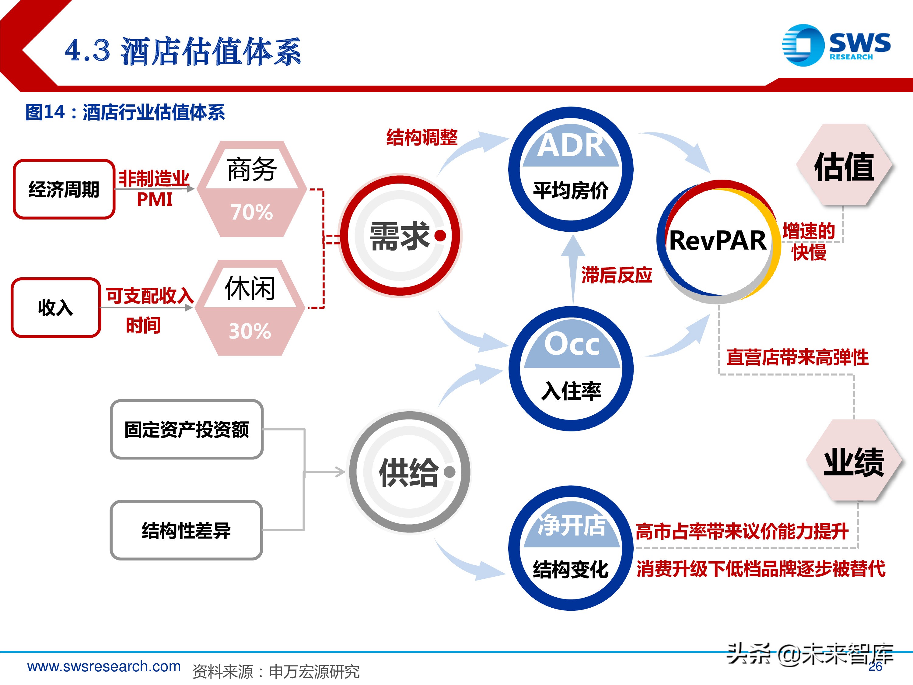 旅游休闲服务行业研究：2000-2018年行业全景复盘（35页ppt）