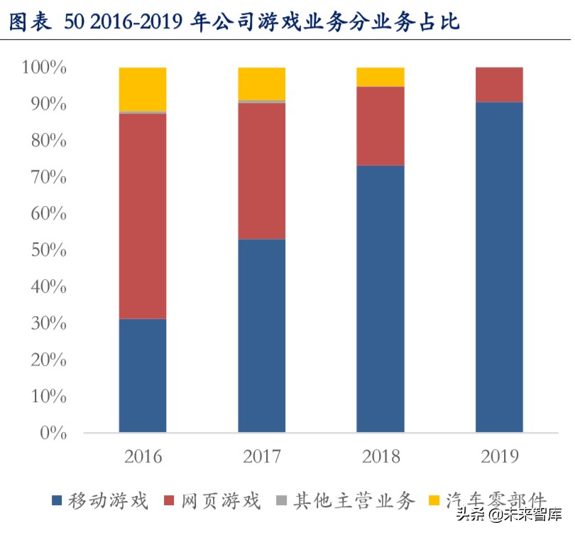 云游戏深度报告：云游戏商业化下的产业变革机会分析
