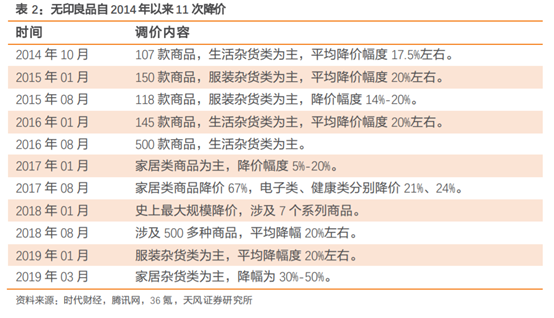 无印良品深度研究：暗访探店，告诉你到底卖的好不好