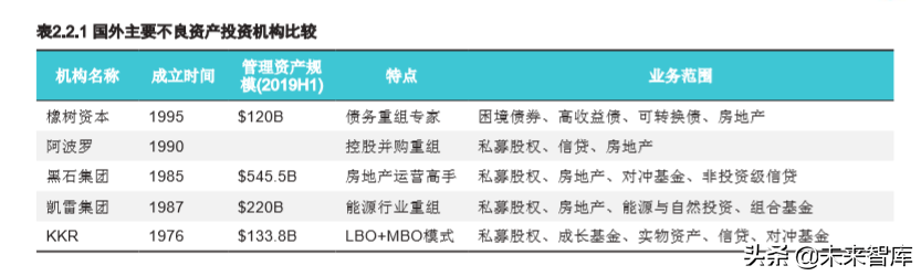 2019年另类资产配置之不良资产专题研究报告