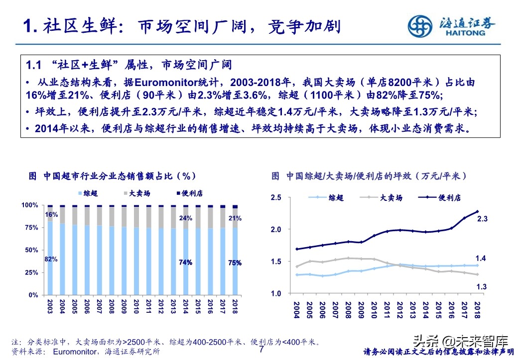 生鲜零售行业专题报告：社区生鲜的空间、模式与案例分析