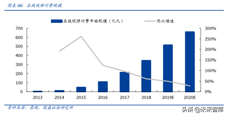哔哩哔哩深度剖析：成功破圈只是开始，商业化决定高度
