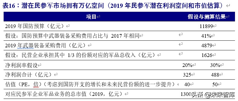 军工行业投资策略：估值体系新论，比较视野、历史眼光与现时体系