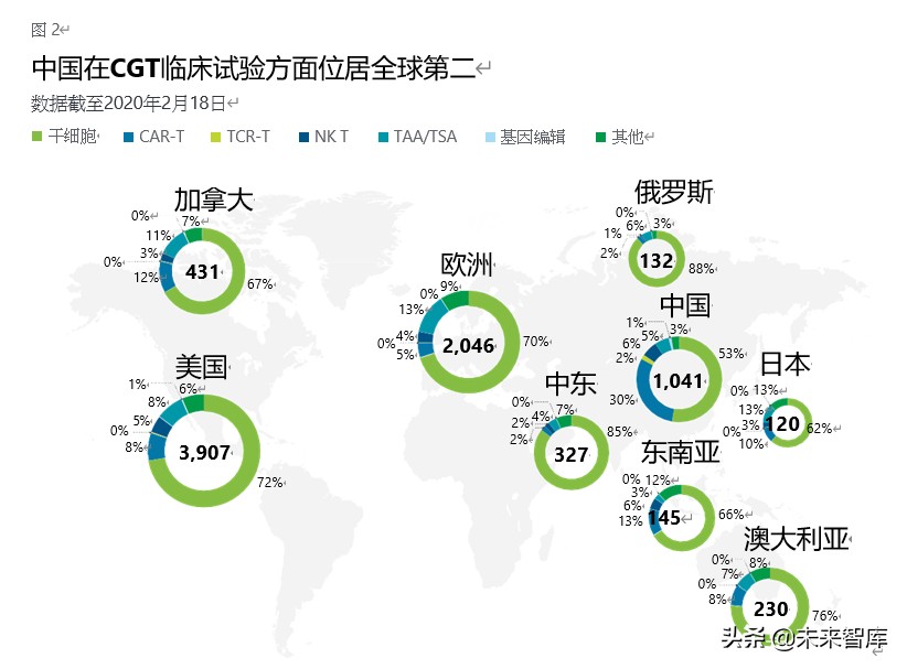 德勤中国细胞和基因疗法市场分析