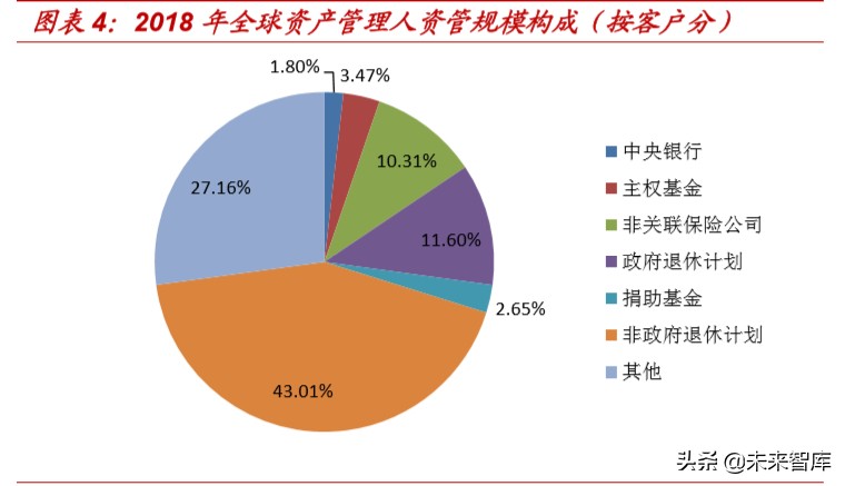 银行资管科技深度报告：海内外资管科技应用案例分析