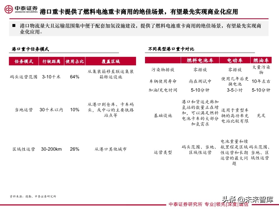 重卡专题研究：燃料电池重卡大势所趋，产业化有望提速