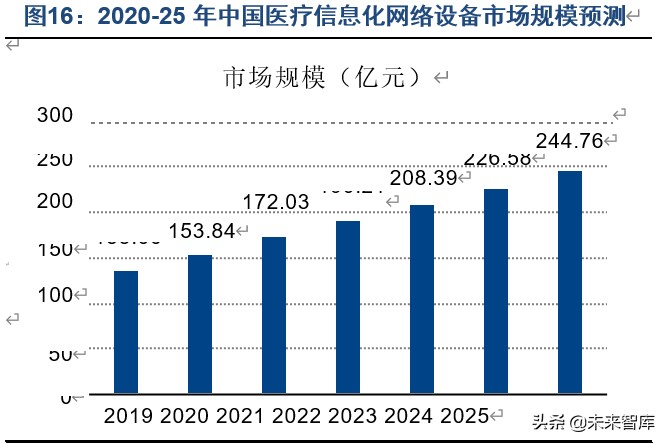 医疗信息化产业专题报告：电子病历市场风口正劲