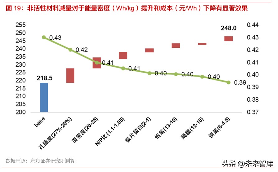 动力电池行业专题报告：为何电池环节注定赢家通吃？