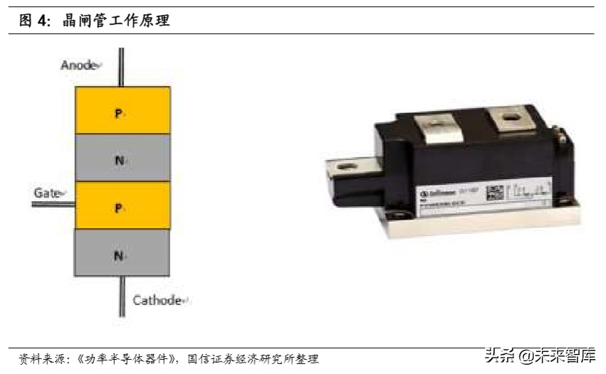 半导体行业专题研究：功率半导体产业投资宝典