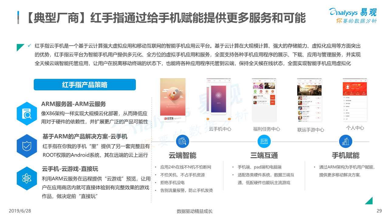 中国云手机市场红手指案例分析