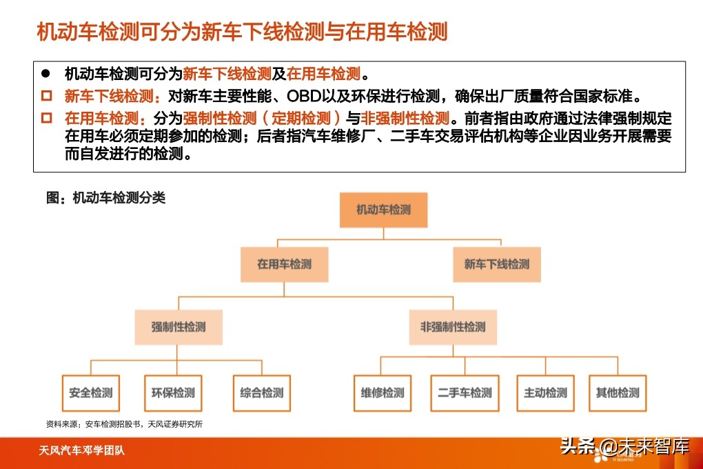 汽车检测行业深度报告：汽车后市场“黄金产业”，优质赛道