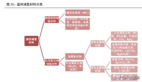 氢燃料电池汽车产业深度研究