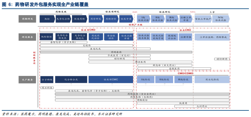 药明康德深度研究：药物研发外包龙头，创新时代强者恒强