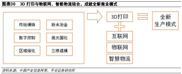 3D打印行业及其产业链全景解析（58页）