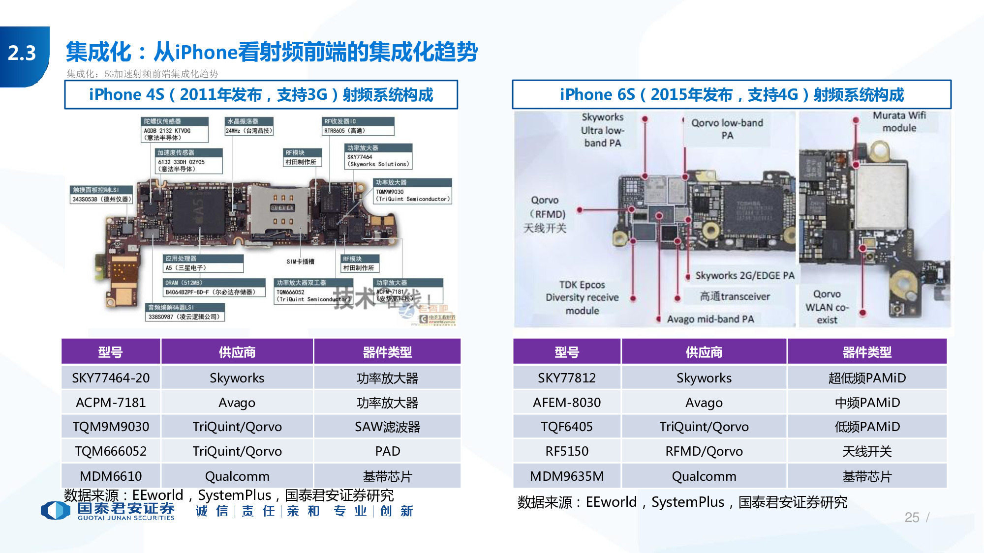 114页PPT深度解析5G产业链新机遇.pdf