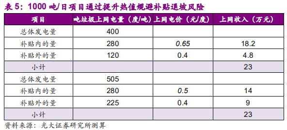 国际环保巨头专题报告：卡万塔，全球垃圾焚烧发电NO.1