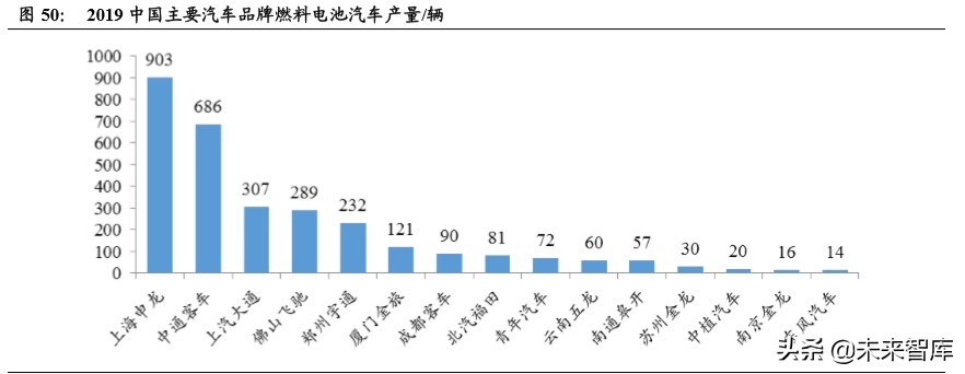 燃料电池汽车行业深度报告：导入期蓄势进击，产业链迎发展契机