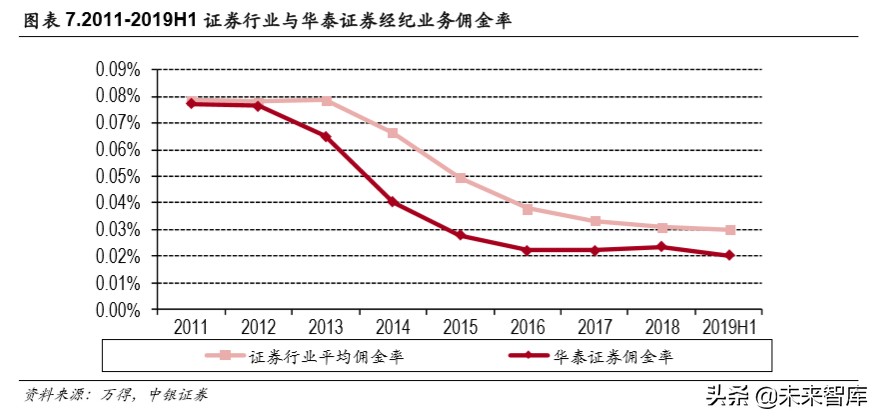 华泰证券深度解析：秣马厉兵深耕财管，基金投顾御风而行