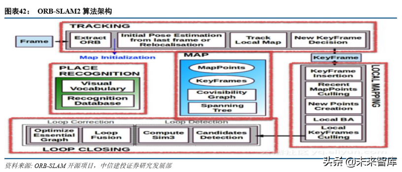 VRAR全景分析与前景展望：敢问路在何方？.pdf