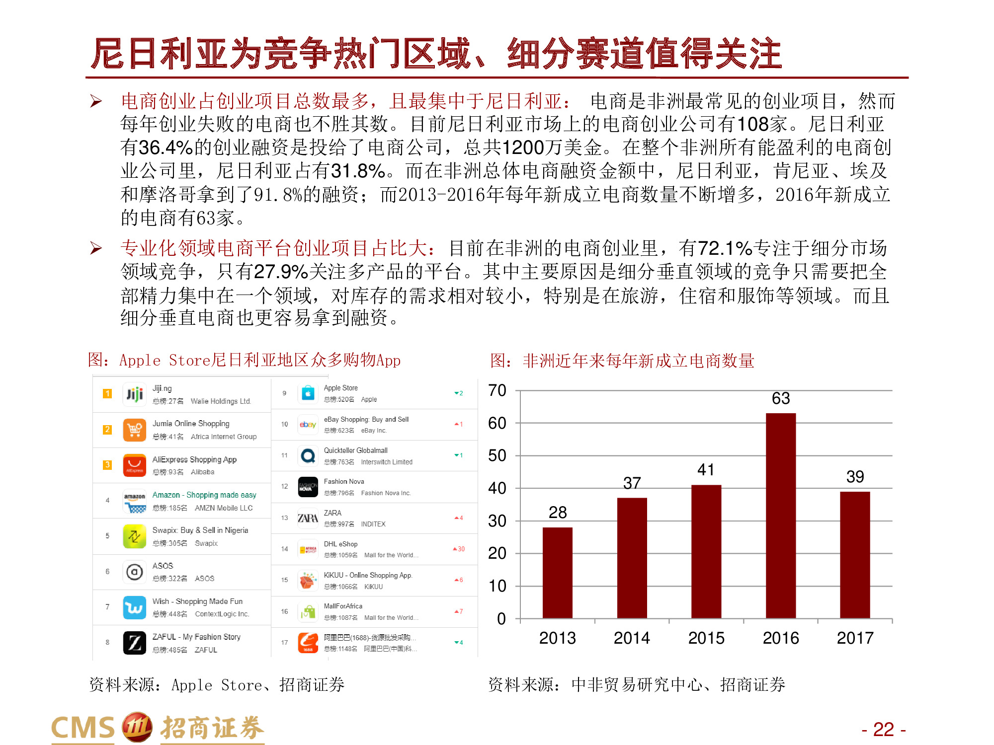 深度解析“非洲阿里巴巴”：非陆电商第一股Jumia Technologies