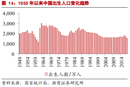 乘用車比較研究報告：自主SUV和轎車，命運幾何？
