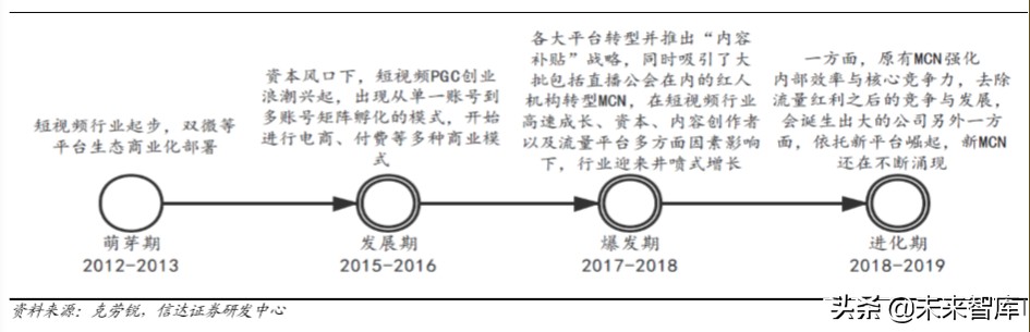 短视频行业深度报告：从抖音爆发探究私域流量变现的可能边界