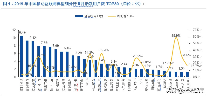新零售深度报告：新流量、新消费兼论直播电商与MCN