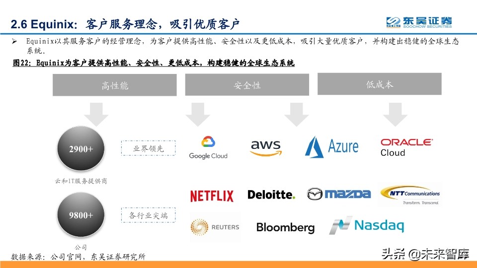 IDC行业深度报告：探寻龙头的共性，寻找潜力股