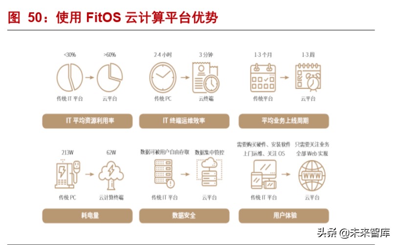 烽火通信深度解析：5G和ICT双引擎驱动增长