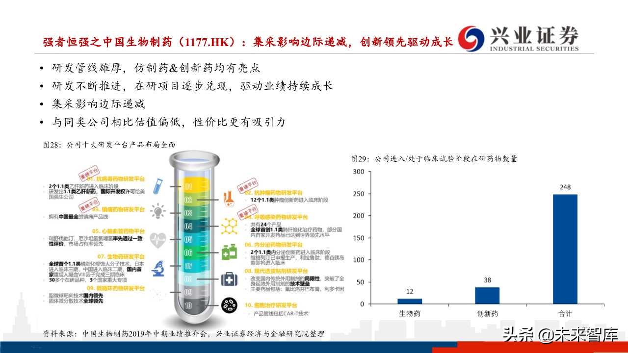 医药行业下半年投资策略：分化与成长