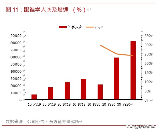 在线教育深度报告：5G风起，在线教育正当时