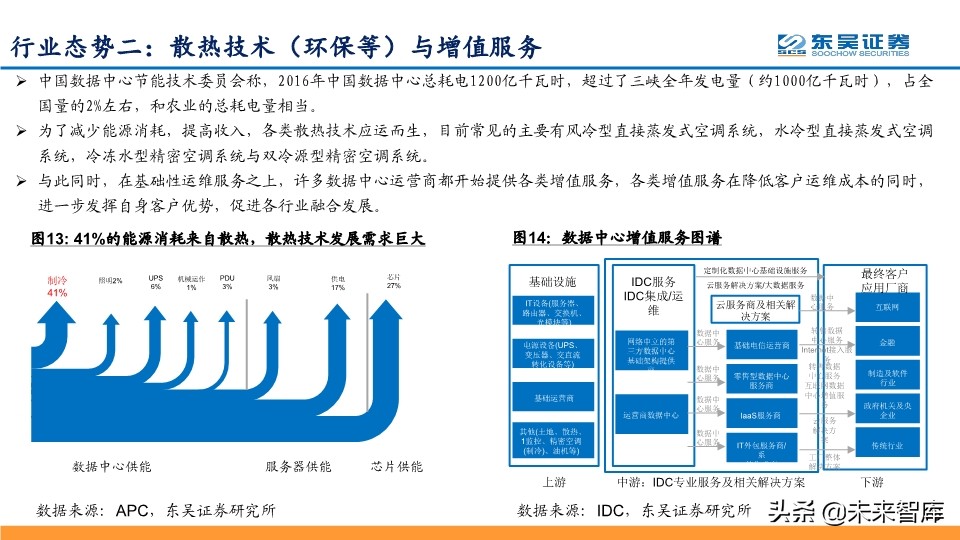 IDC行业龙头企业Global-Swtich深度解析及相关投资机会分析