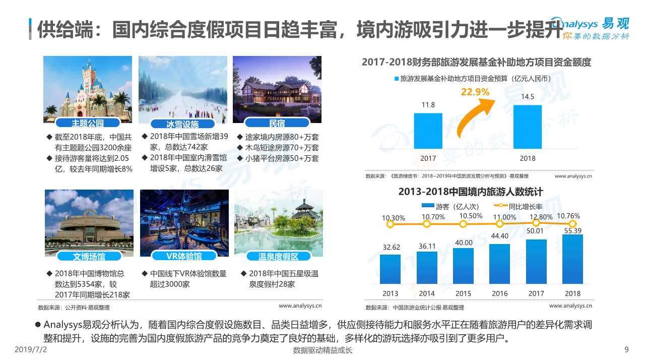 在线度假旅游市场深度分析2019