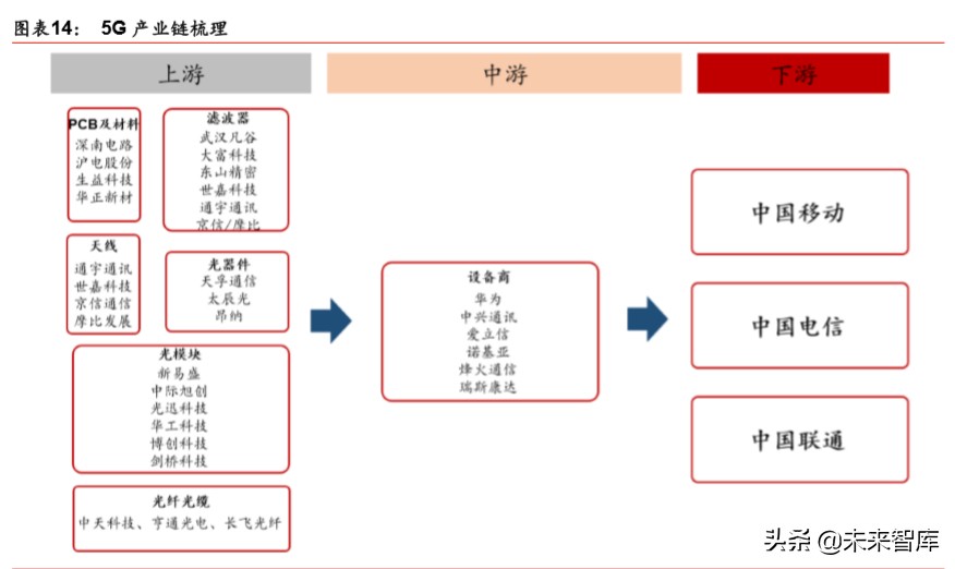 5G新基建深度报告：新冠病毒危与机，5G重塑数据时代