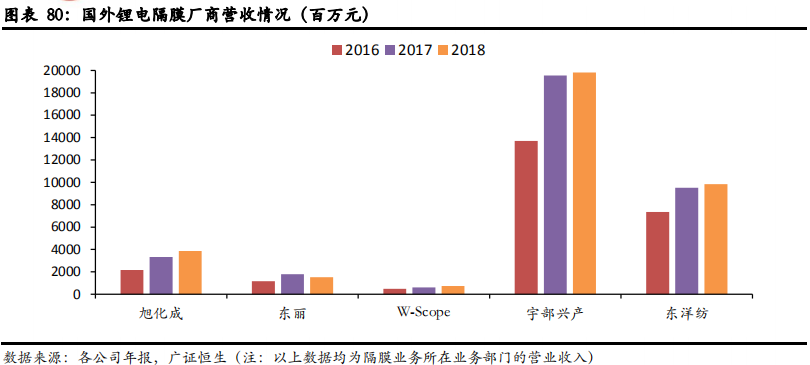 从日韩锂电隔膜企业发展看我国锂电隔膜行业的现在和未来