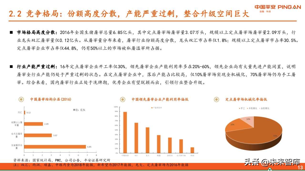 生猪屠宰行业全景分析