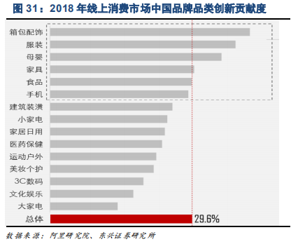 家电行业专题报告：品牌策略从单一到多元的必经之路