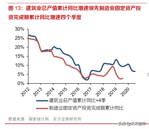 2020年钢铁行业深度报告：特钢和油气管仍是全年主线