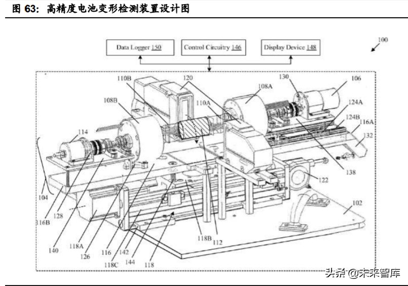 特斯拉核心技术专题研究：特斯拉电动化技术源分析