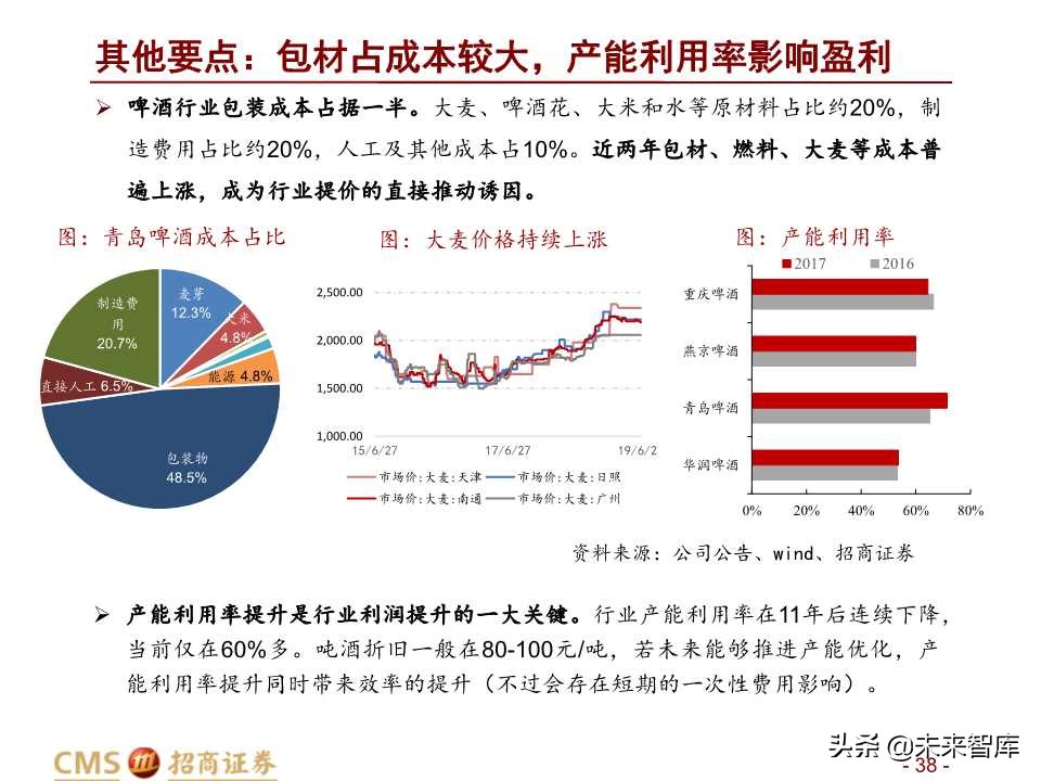 中国啤酒行业深度研究之啤酒战国策