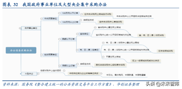 办公用品行业中美对比分析